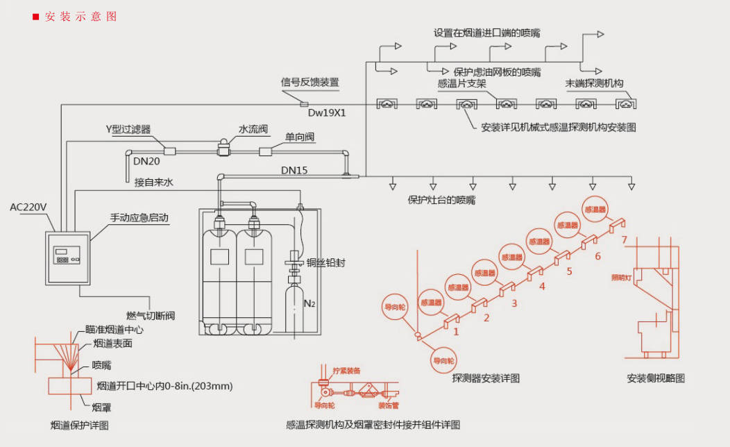 廚房自動滅火系統 廚房自動滅火系統